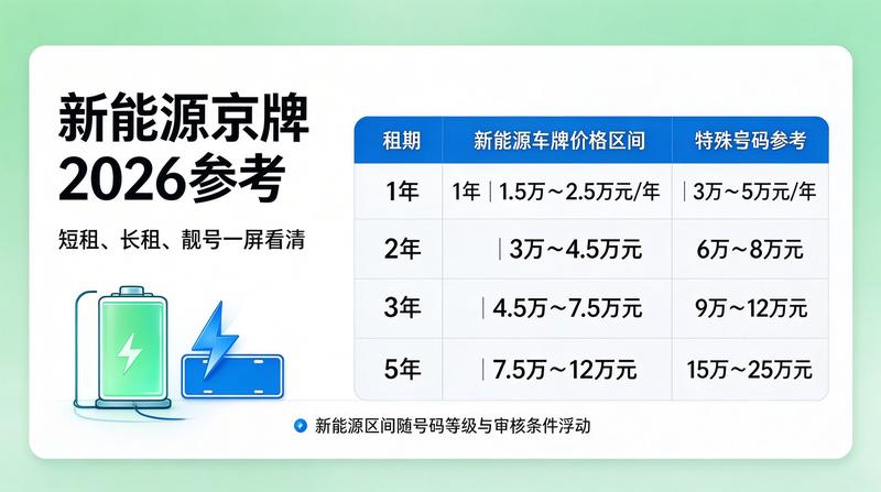 北京车管所大厅